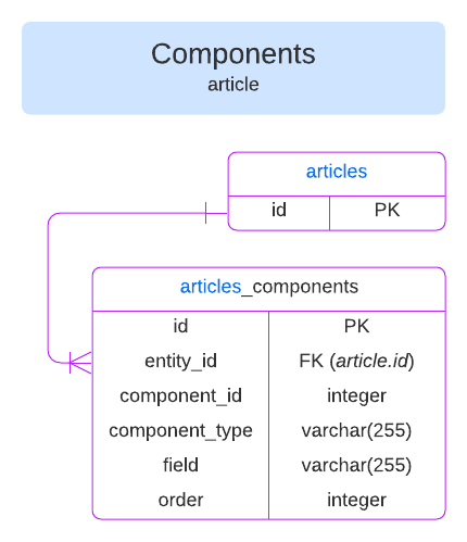 v4-components.png